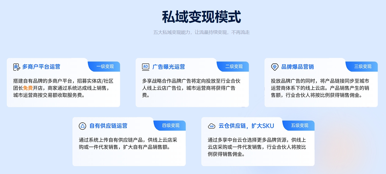 2024年3月全新升級(jí)V3.0版本(圖2) 2024年3月全新升級(jí)V3.0版本(圖2)